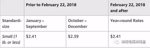亞馬遜FBA2018又要漲價了，F(xiàn)BA賣家們應該怎么破呢？