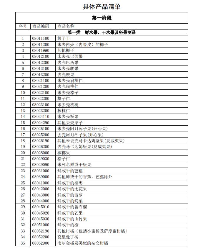 反擊！中國擬對(duì)這些美國進(jìn)口產(chǎn)品加征關(guān)稅（附清單）