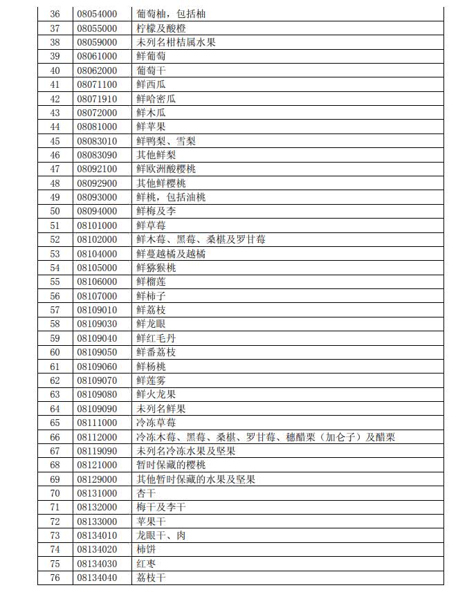 反擊！中國擬對(duì)這些美國進(jìn)口產(chǎn)品加征關(guān)稅（附清單）