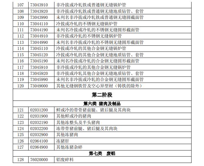 反擊！中國擬對(duì)這些美國進(jìn)口產(chǎn)品加征關(guān)稅（附清單）