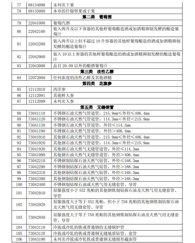 反擊！中國擬對(duì)這些美國進(jìn)口產(chǎn)品加征關(guān)稅（附清單）