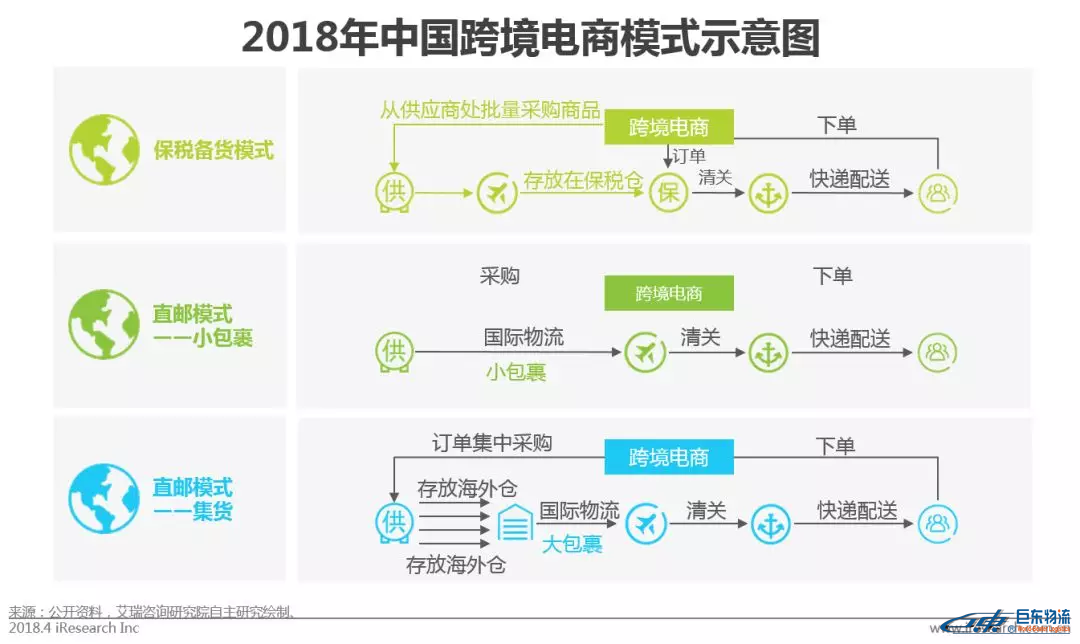 中國(guó)跨境電商平臺(tái)進(jìn)口零售電商行業(yè)發(fā)展研究報(bào)告