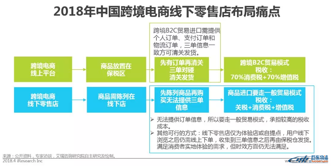 中國(guó)跨境電商平臺(tái)進(jìn)口零售電商行業(yè)發(fā)展研究報(bào)告