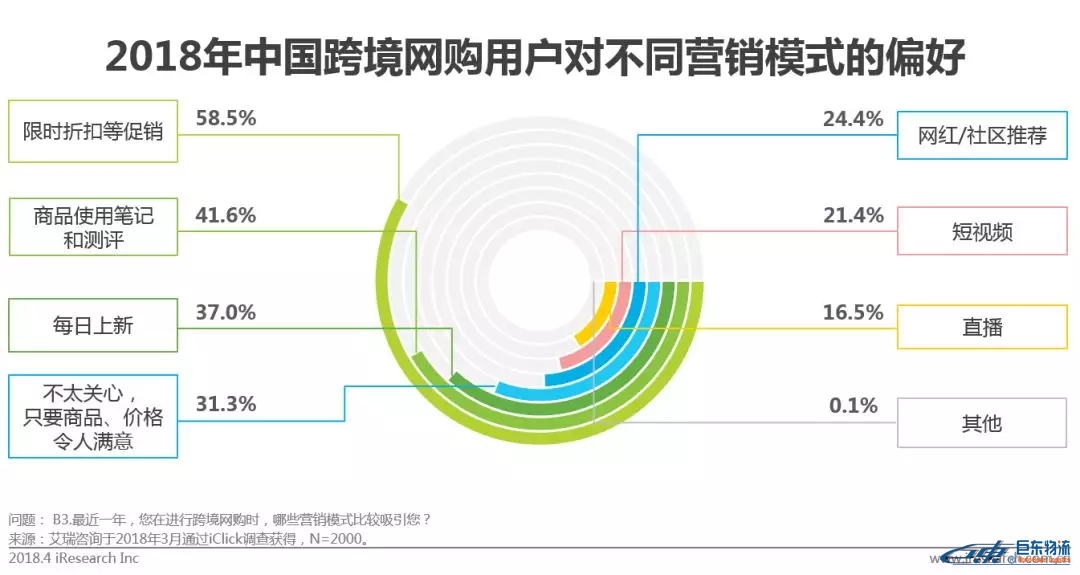 中國(guó)跨境電商平臺(tái)進(jìn)口零售電商行業(yè)發(fā)展研究報(bào)告