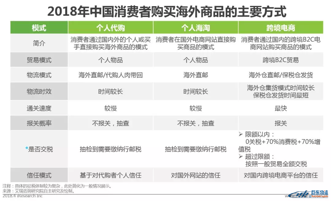 中國(guó)跨境電商平臺(tái)進(jìn)口零售電商行業(yè)發(fā)展研究報(bào)告