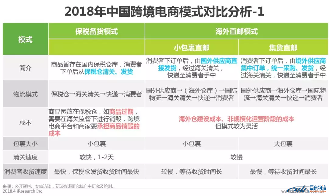 中國(guó)跨境電商平臺(tái)進(jìn)口零售電商行業(yè)發(fā)展研究報(bào)告