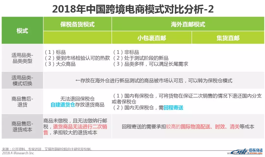 中國(guó)跨境電商平臺(tái)進(jìn)口零售電商行業(yè)發(fā)展研究報(bào)告