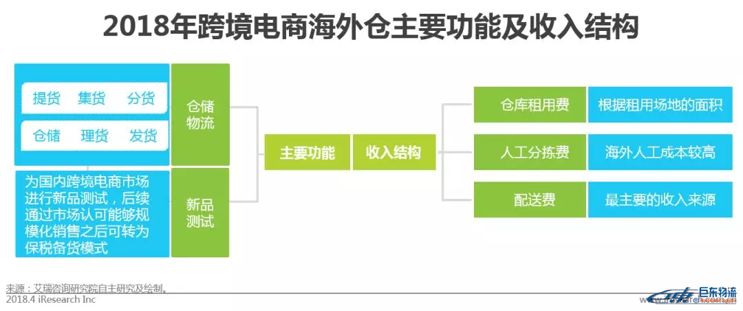 中國(guó)跨境電商平臺(tái)進(jìn)口零售電商行業(yè)發(fā)展研究報(bào)告