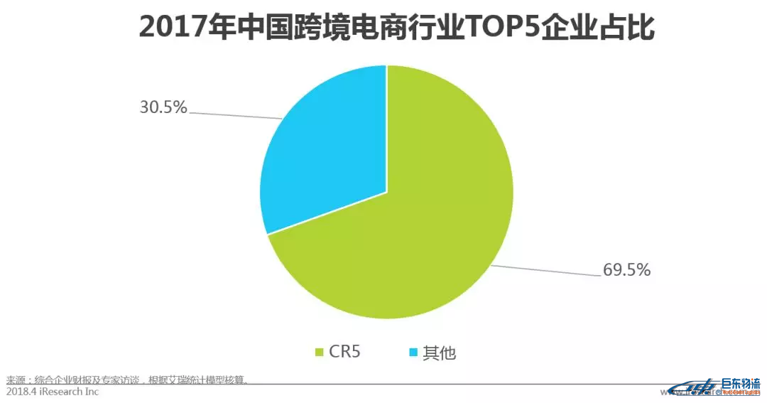 中國(guó)跨境電商平臺(tái)進(jìn)口零售電商行業(yè)發(fā)展研究報(bào)告