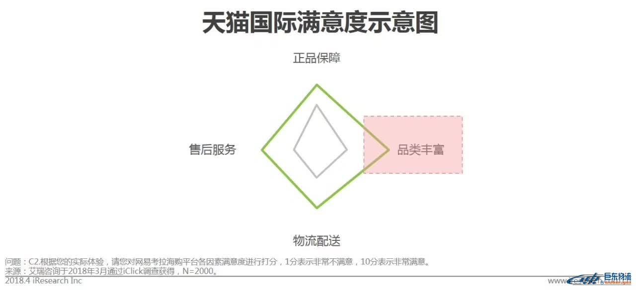 中國(guó)跨境電商平臺(tái)進(jìn)口零售電商行業(yè)發(fā)展研究報(bào)告