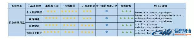 Amazon Business從未公布的商業(yè)、工業(yè)及科研用品“品類賺錢利器”