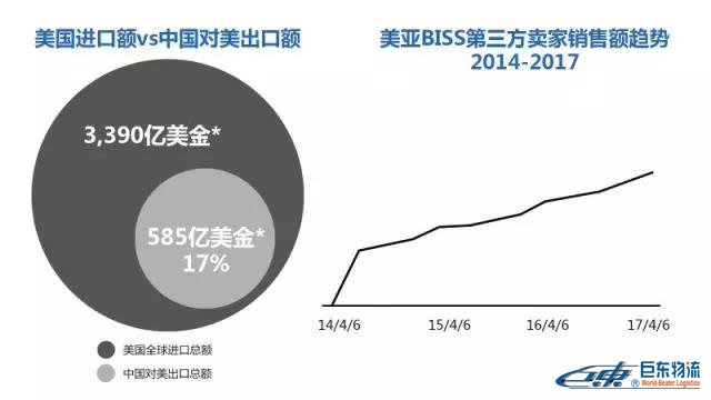 Amazon Business從未公布的商業(yè)、工業(yè)及科研用品“品類賺錢利器”