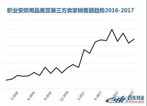 Amazon Business從未公布的商業(yè)、工業(yè)及科研用品“品類賺錢利器”