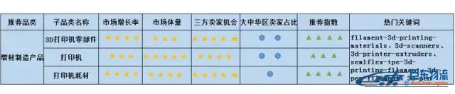 Amazon Business從未公布的商業(yè)、工業(yè)及科研用品“品類賺錢利器”