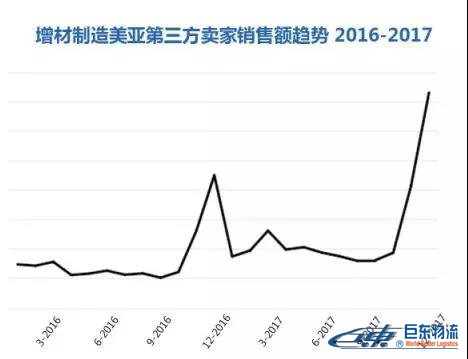 Amazon Business從未公布的商業(yè)、工業(yè)及科研用品“品類賺錢利器”