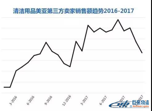 Amazon Business從未公布的商業(yè)、工業(yè)及科研用品“品類賺錢利器”