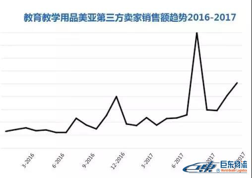 Amazon Business從未公布的商業(yè)、工業(yè)及科研用品“品類賺錢利器”