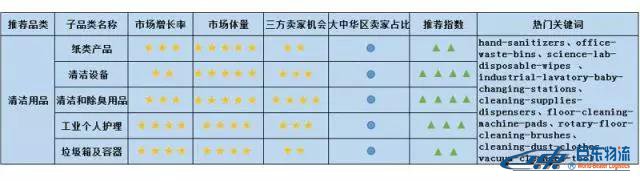 Amazon Business從未公布的商業(yè)、工業(yè)及科研用品“品類賺錢利器”