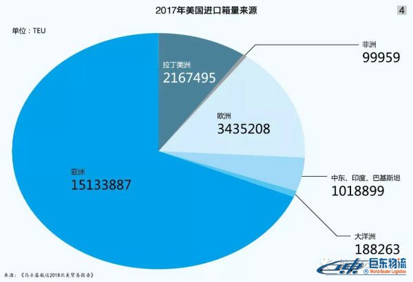 海運散貨北美航線-貿(mào)易摩擦下且行且思