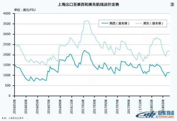 海運散貨北美航線-貿(mào)易摩擦下且行且思