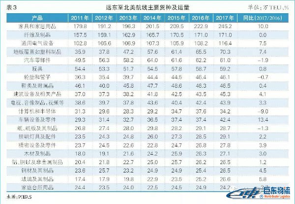 海運散貨北美航線-貿(mào)易摩擦下且行且思