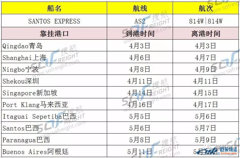 由青島上海寧波和深圳開往南美的超大型集裝箱船接連和3艘船舶相撞，船期已經(jīng)出現(xiàn)延誤