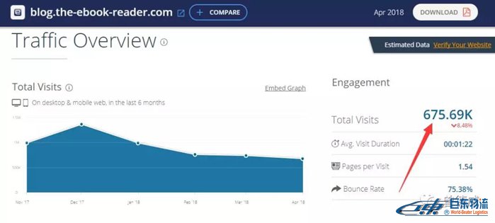 如何用Google找網(wǎng)紅資源給亞馬遜店鋪引流