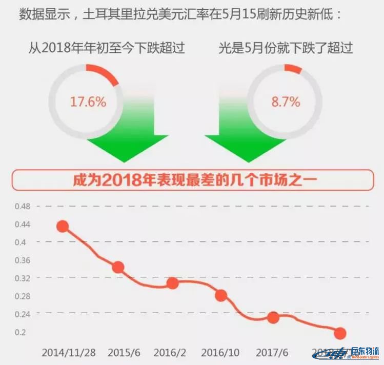 跨境電商出口這個(gè)國(guó)家一定注意！剛剛，又一個(gè)國(guó)家的經(jīng)濟(jì)崩了！