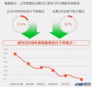 跨境電商出口這個(gè)國家一定注意！