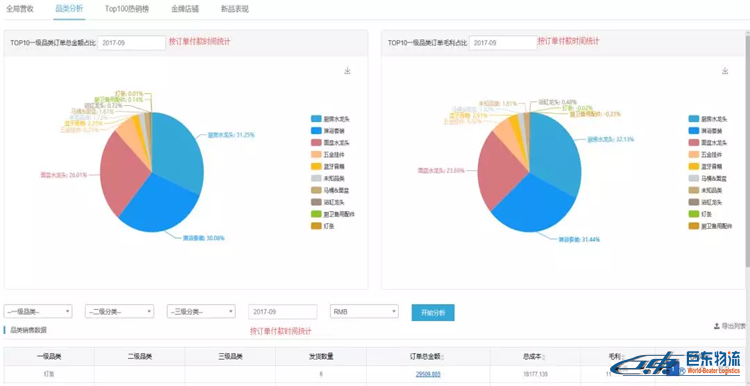 亞馬遜FBA賣家們,為什么你的店鋪不賺錢，你心里有數(shù)嗎？