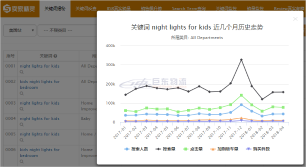 亞馬遜賣家精靈告訴你，這才是真正的亞馬遜正確的選品姿勢