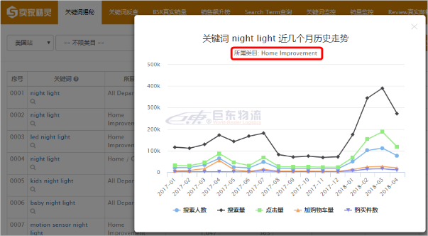 亞馬遜賣家精靈告訴你，這才是真正的亞馬遜正確的選品姿勢