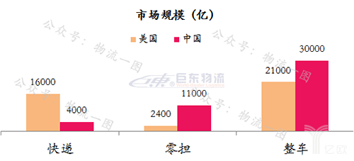 快運(yùn)將掀起下一輪上市潮？