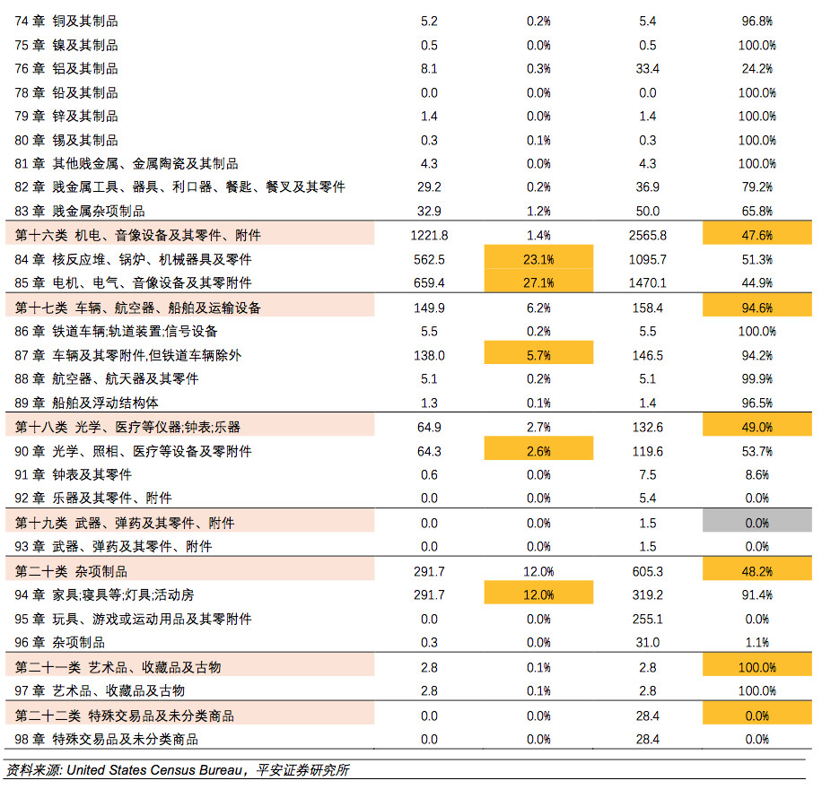 進(jìn)出口報(bào)關(guān)美國注意事項(xiàng),美國進(jìn)口關(guān)稅2500億加征關(guān)稅清單^其中9類需注意!