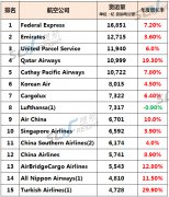 國際空運,國際航空_國際貨運_全球