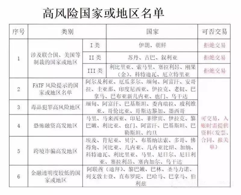 國(guó)際貿(mào)易_這81個(gè)國(guó)家的匯款可能血本無(wú)歸！