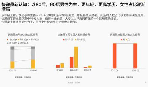 國際物流，國際快遞_中國快遞員超300萬人 平均工資6200元/月