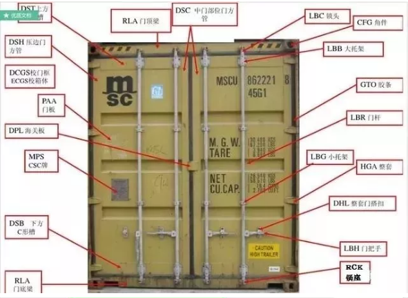 散貨拼箱,最全的集裝箱部件(圖片解析名稱縮寫(xiě))