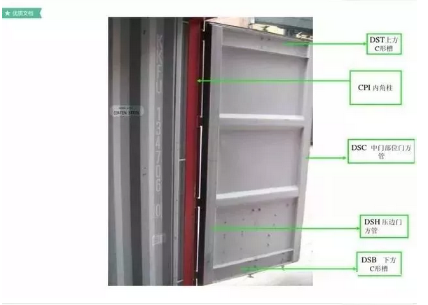散貨拼箱,最全的集裝箱部件(圖片解析名稱縮寫(xiě))