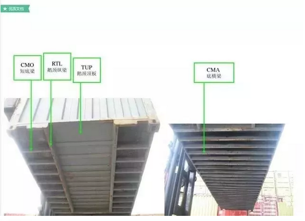 散貨拼箱,最全的集裝箱部件(圖片解析名稱縮寫(xiě))