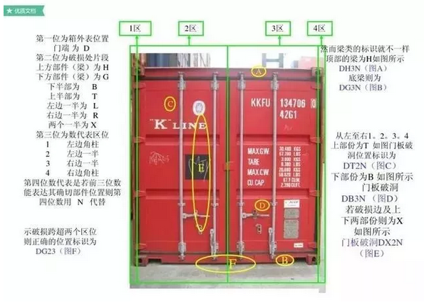 散貨拼箱,最全的集裝箱部件(圖片解析名稱縮寫(xiě))