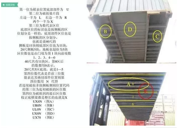 散貨拼箱,最全的集裝箱部件(圖片解析名稱縮寫(xiě))