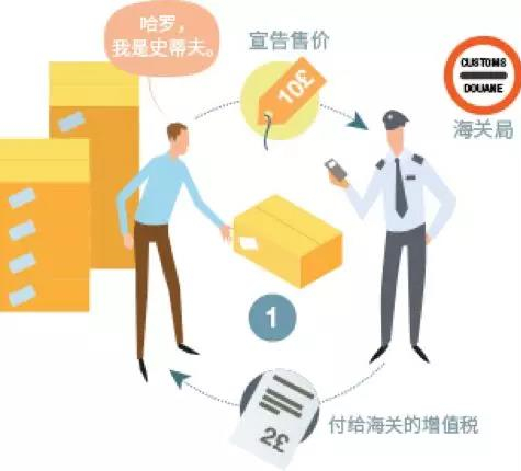 亞馬遜FBA,跨境電商進(jìn)入歐洲市場，你需要交哪些稅?