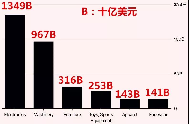 進(jìn)出口報(bào)關(guān),中美貿(mào)易戰(zhàn)總決戰(zhàn)爆發(fā)