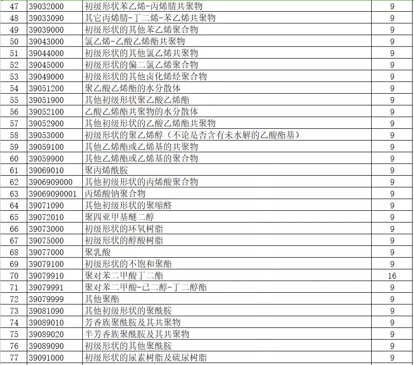 進(jìn)出口報(bào)關(guān),397類商品出口退稅,外貿(mào)企業(yè)大禮包