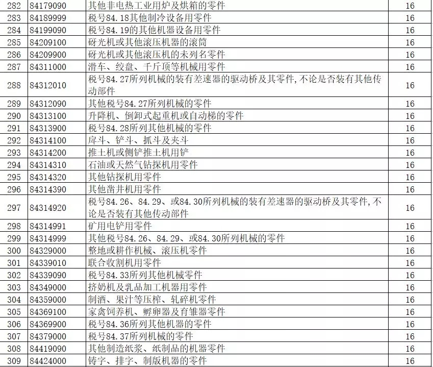 進(jìn)出口報(bào)關(guān),397類商品出口退稅,外貿(mào)企業(yè)大禮包