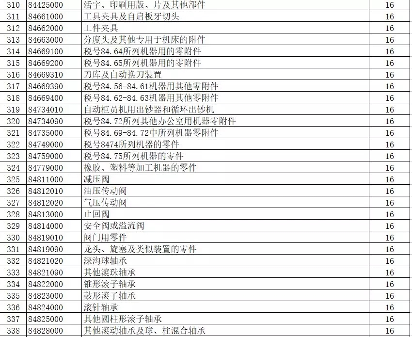 進(jìn)出口報(bào)關(guān),397類商品出口退稅,外貿(mào)企業(yè)大禮包