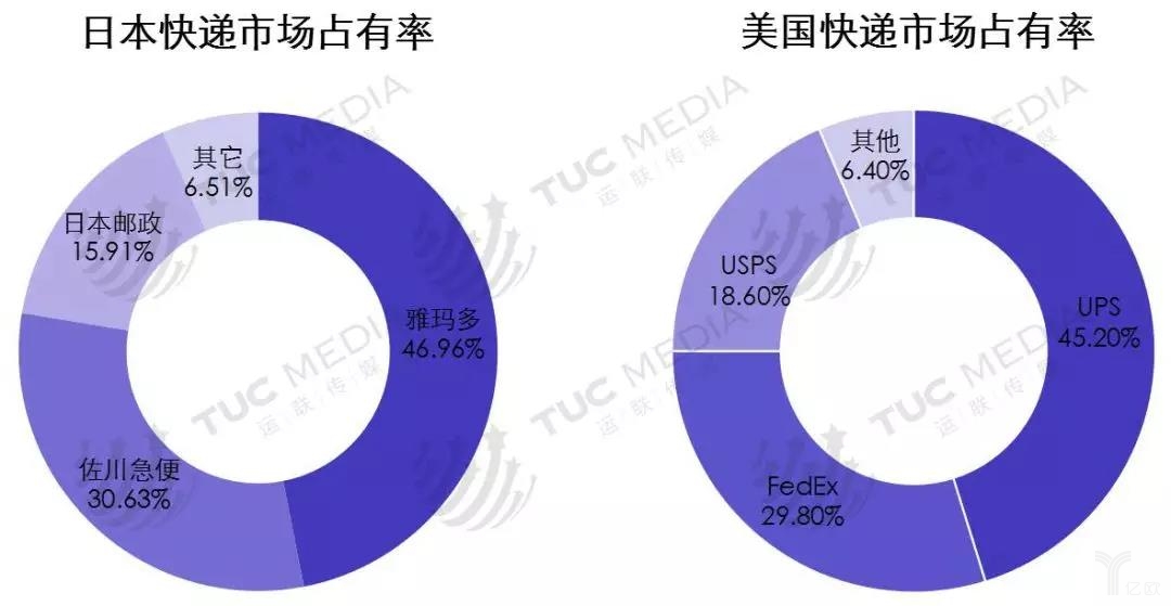 跨境電商如何選取物流模式