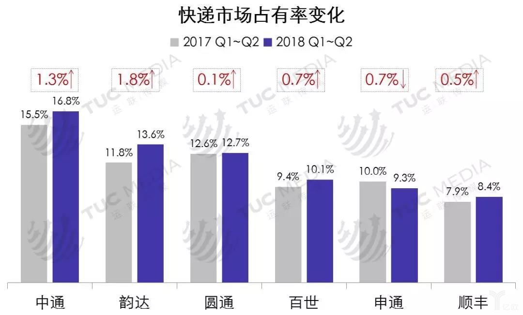 跨境電商如何選取物流模式