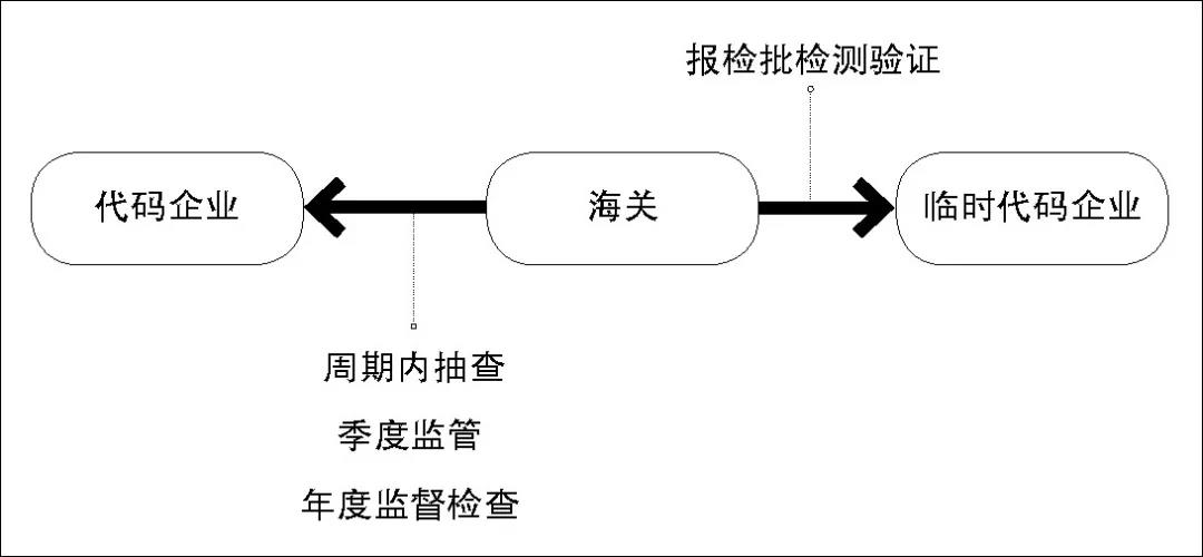 國際物流,危險(xiǎn)貨物包裝證書獲取攻略